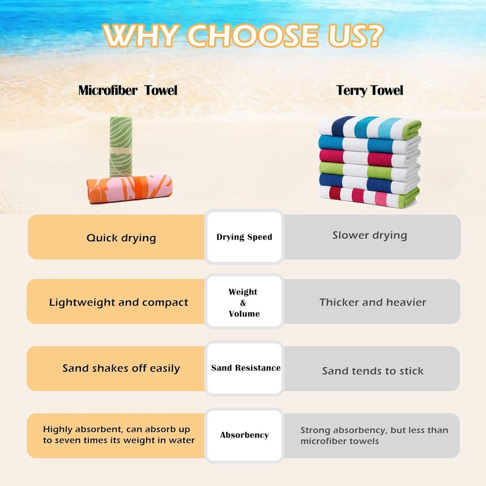 Large Quick-Dry Sand-Free Beac - Beach Towel Large 评论和价格